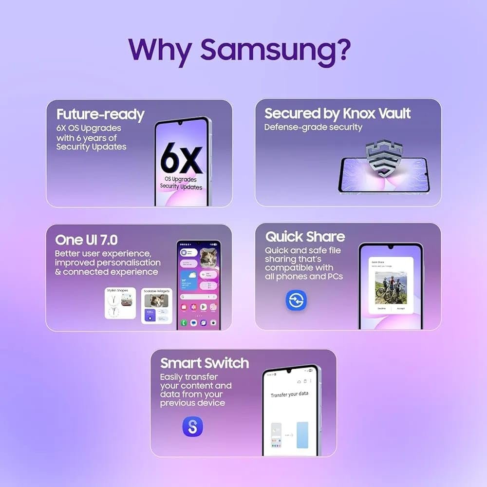 Samsung Galaxy A07 LTE (Green, 4GB RAM, 64GB Storage) | 50MP Dual Camera | 6.7 Inch HD+ Display | 90Hz Refresh Rate | MediaTek Helio G99 (6nm) | IP54 | 6 Gen OS Upgrade and Security Update