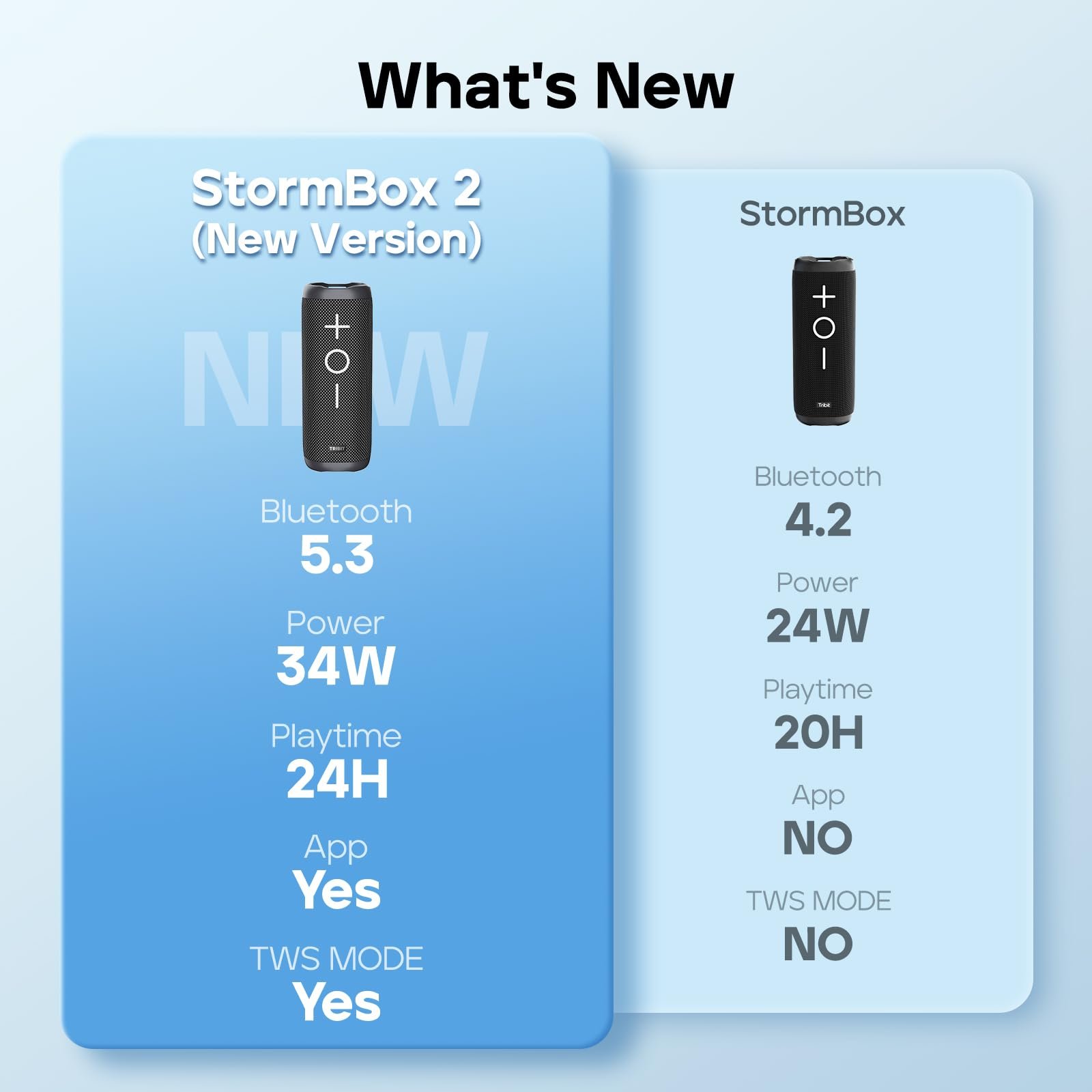 Tribit StormBox 2 Bluetooth Speaker with 34W 360° Surround Sound, XBass Tech, 24H Playtime, IPX7 Waterproof, Bluetooth 5.3, TWS Pairing Portable Wireless Speaker for Outdoor - Image 9
