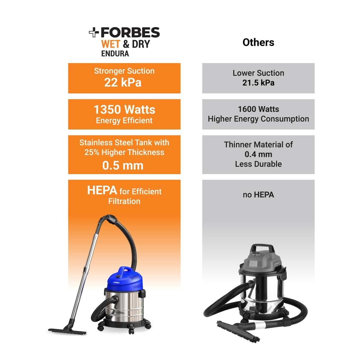 Eureka Forbes Wet & Dry Endura Vacuum Cleaner 22 kPa High Power Suction | Blower Function | 20 litres Tank Capacity | High Strength Stainless Steel Body | 7 Multipurpose Accessories |1 Year Warranty - Image 9