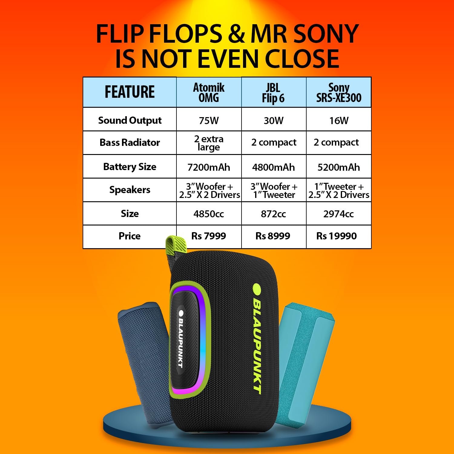 Blaupunkt ATOMIK OMG 75W Party Bluetooth Speaker I 100 Years German Legacy Audio I Jazzy Aura Party Neon Lights I Quad Batteries I IPX6 Splash & Dust Proof I Enjoy Bass Boost Music Outdoors & Indoors