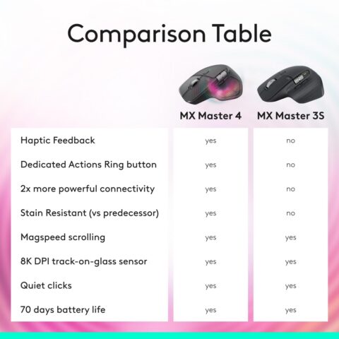 Logitech MX Master 3S with Free Adobe Subscription - Wireless Performance Mouse with Ultra-Fast Scrolling, Ergo, 8K DPI, Track on Glass, Quiet Clicks, USB-C, Bluetooth -Graphite