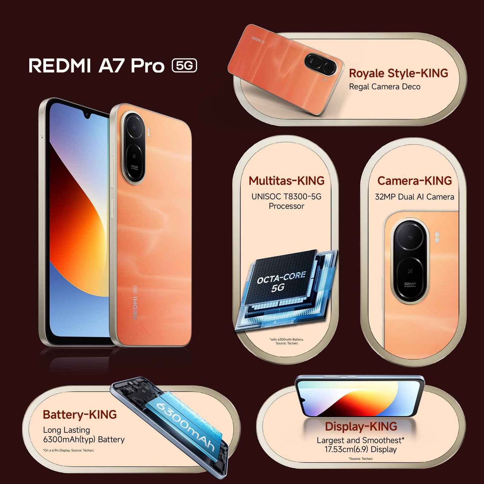 REDMI A7 Pro 5G (Sunset Orange, 4GB RAM, 64GB Storage) | Segment's Fastest Processor | Segment's Largest Battery | Segment's Largest & Smoothest 6.9in 120Hz Display - Image 3