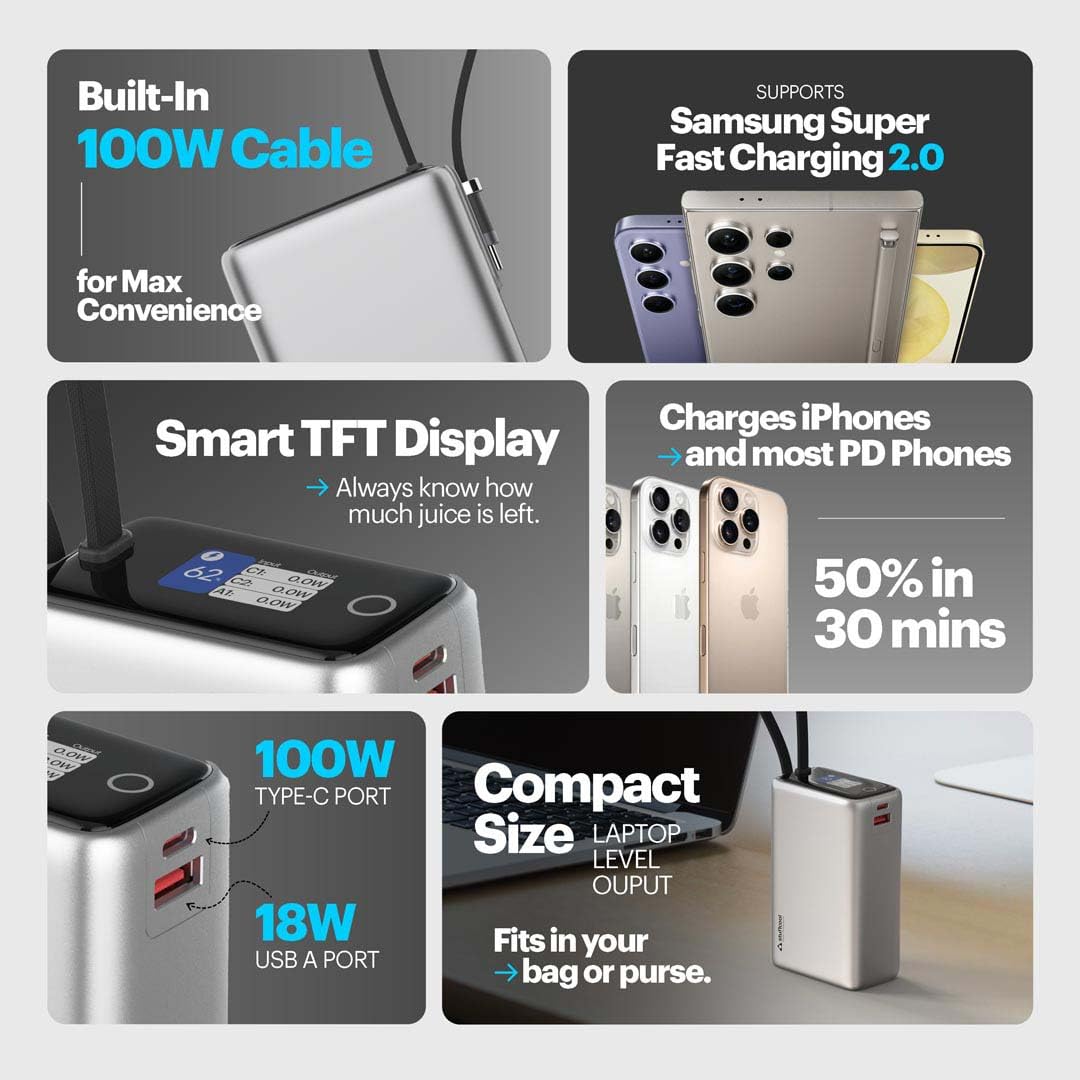Giga Max Smallest 25000mAh 100W Power Bank, Built-in Type-C Cable, Charges MacBook Pros, laptops, supports Samsung Super Fast Charging 2.0; Smart TFT Display, Made in India, CE ROHS Approved - Image 6